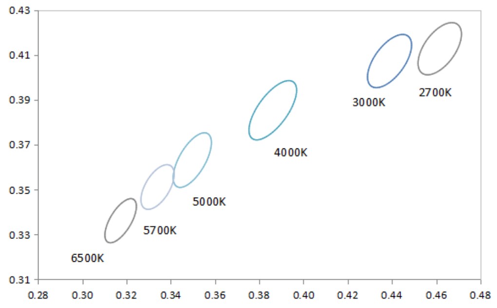 Performance Graph - Luminus Devices MP-5050-240P High-Power LEDs
